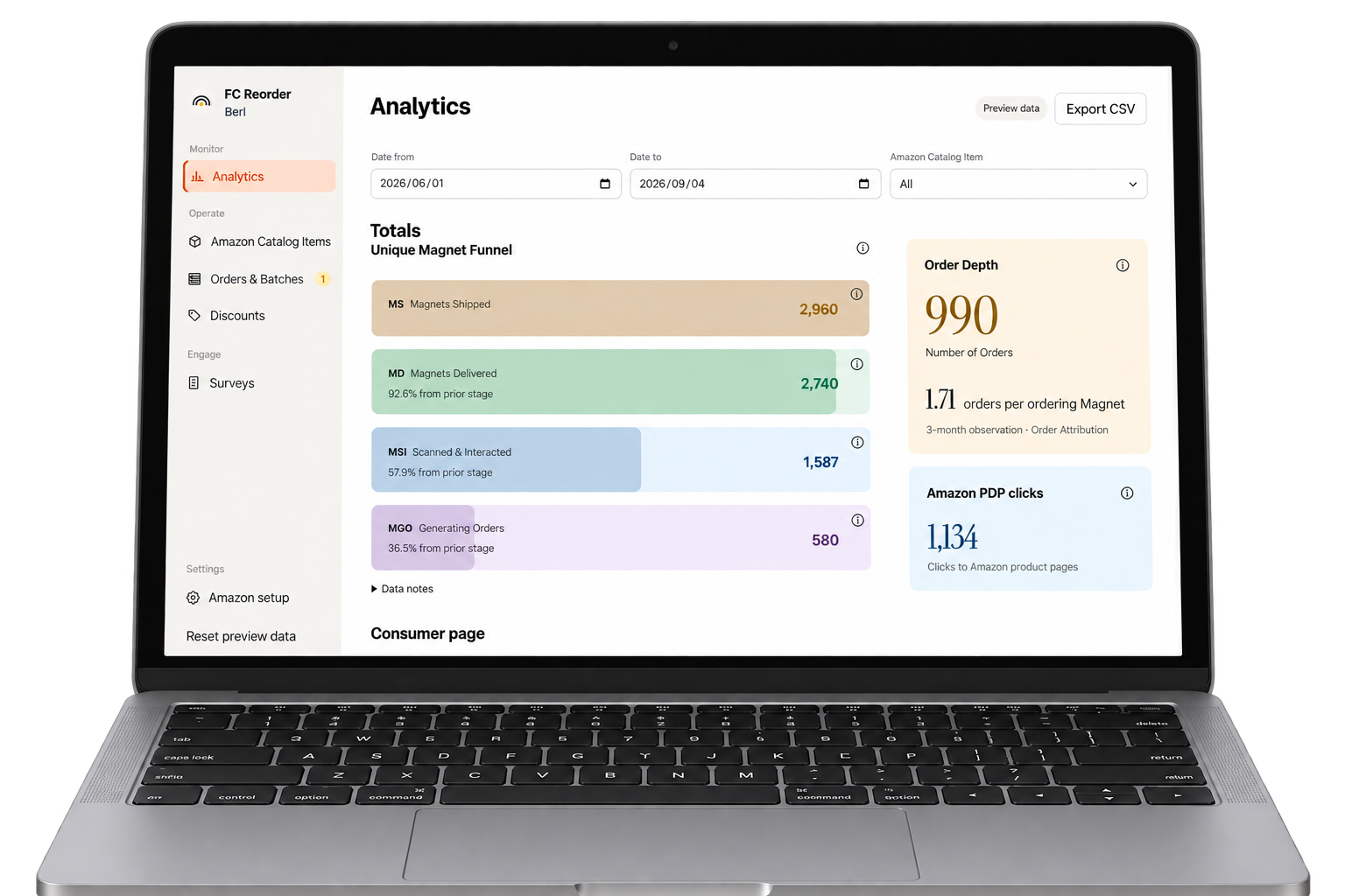 Amazon analytics dashboard showing measurable magnet funnel traffic